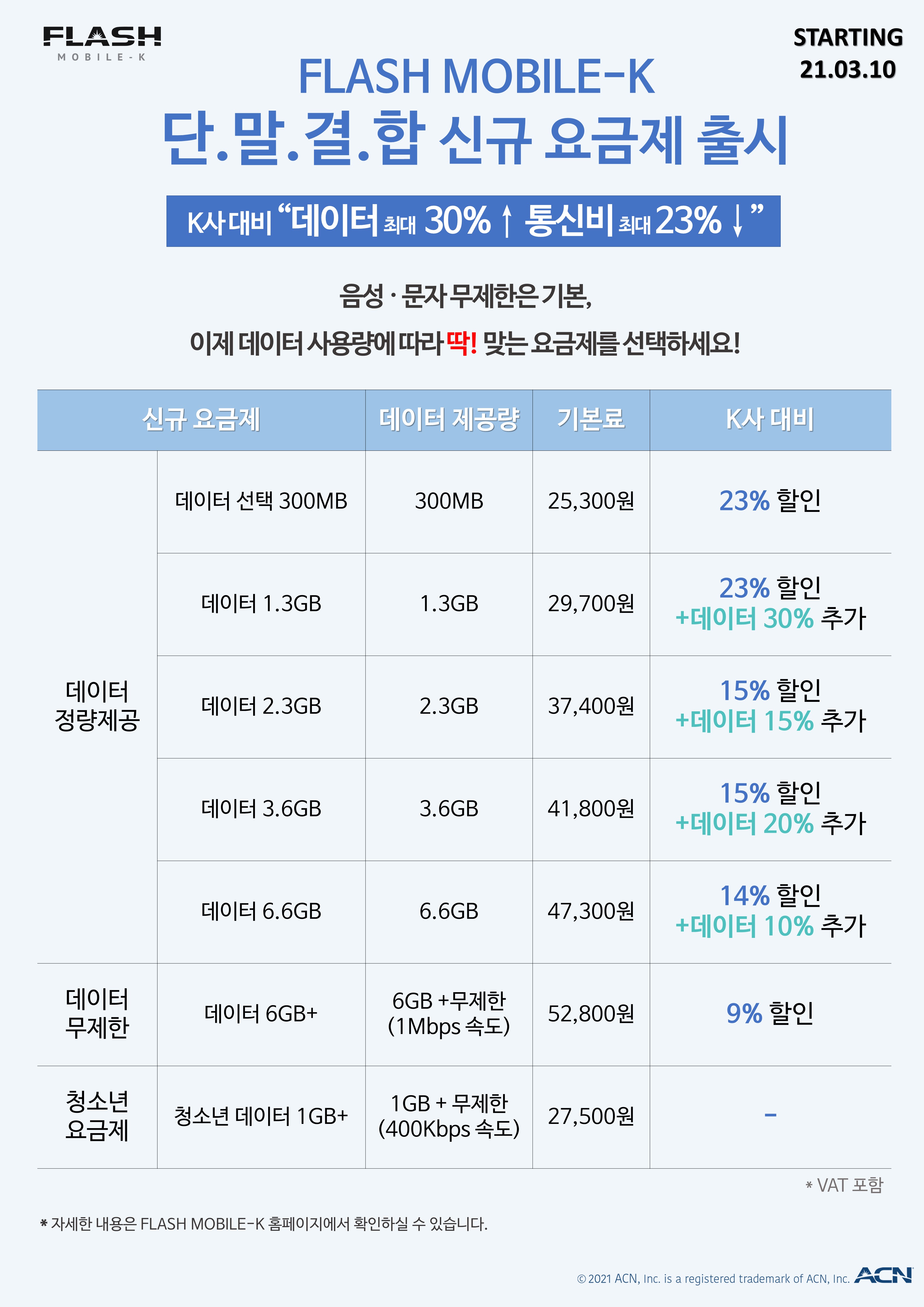 FLASH MOBILE-K 단말결합 신규 요금제 출시