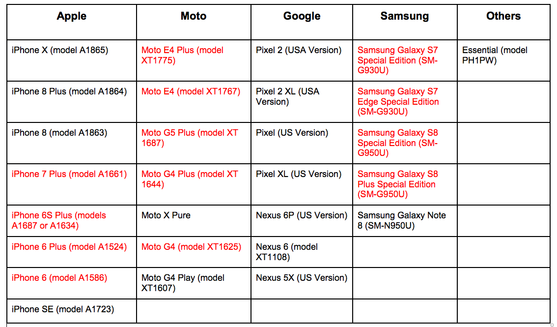 New Device List: Unlocked is NOT Universal from Flash ...